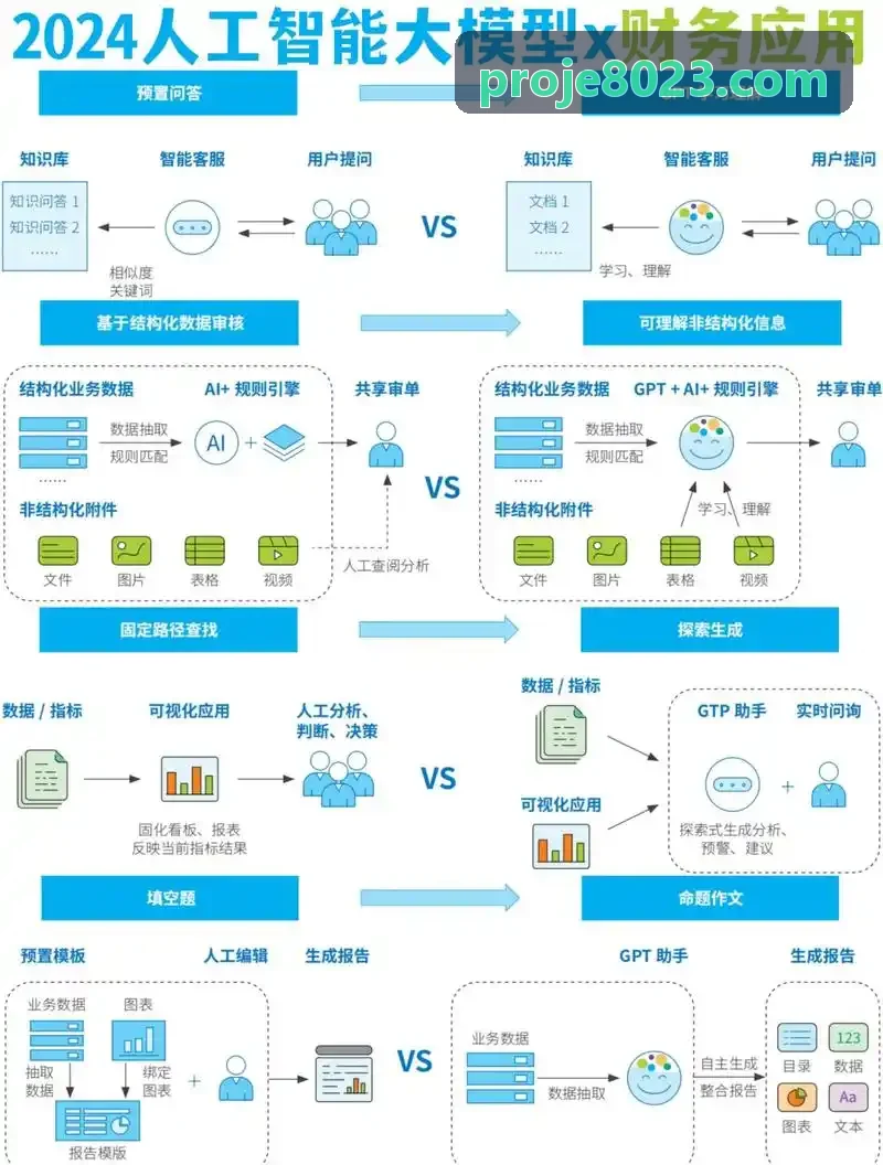 J9电子集团网络架构与智能硬件互联控制全景图